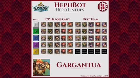 gargantua lineup lords mobile.